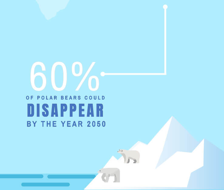 Informative infographics