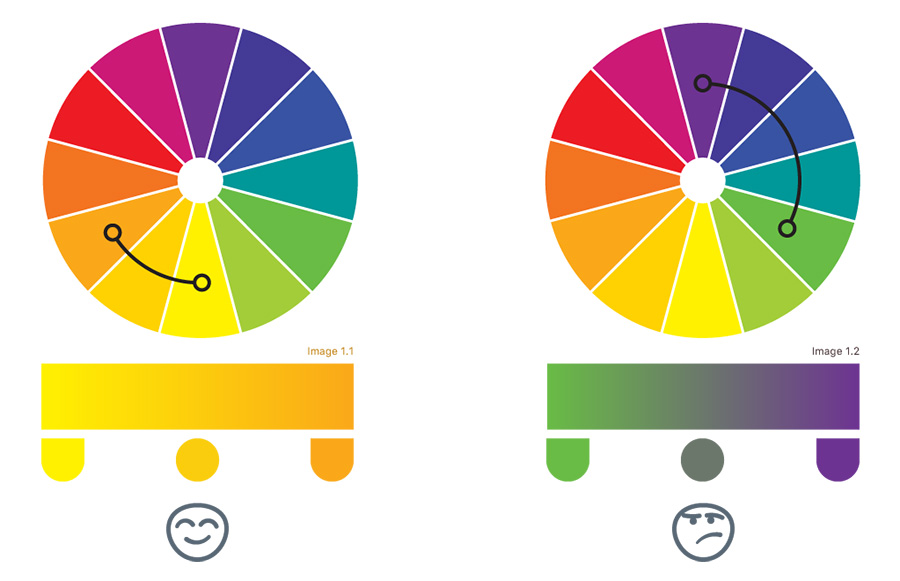 graphic design colour wheel