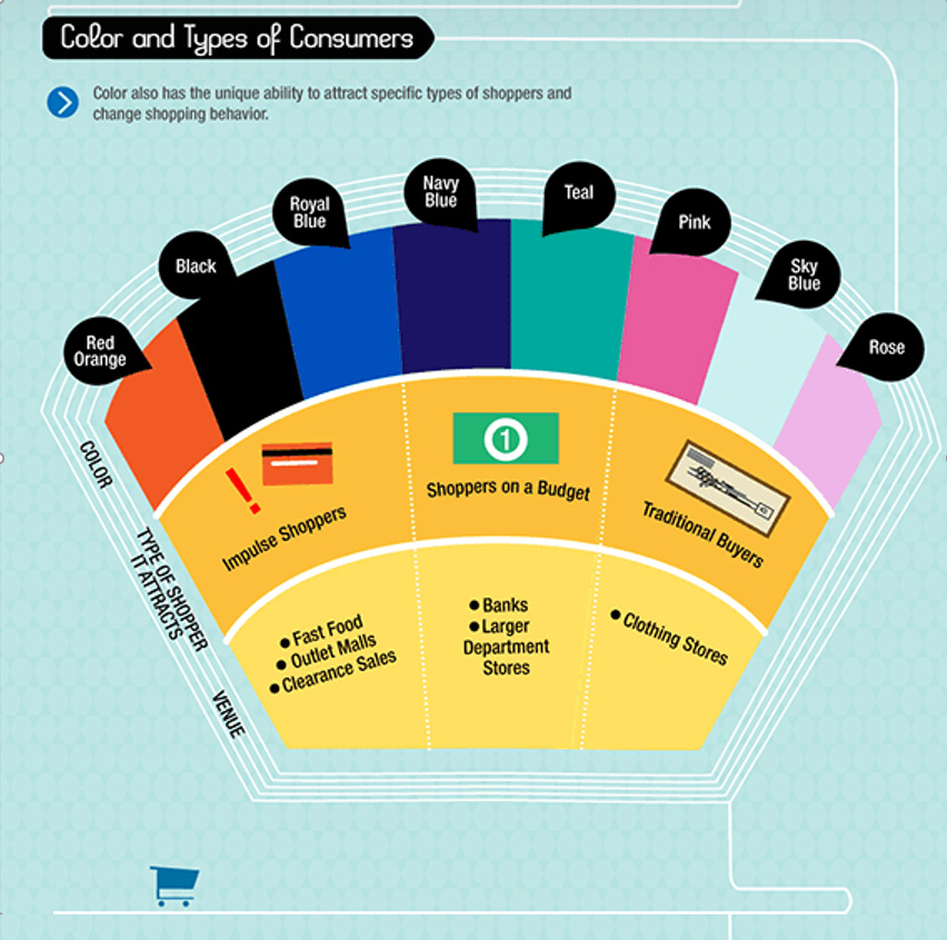 Business colour Infographics Kissmetrics