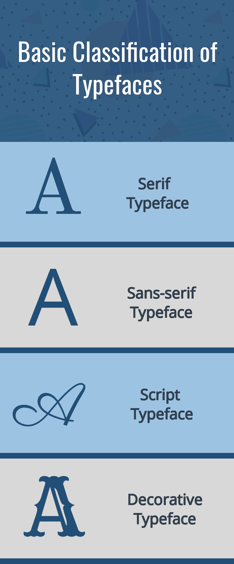 Different Types of Typeface designs