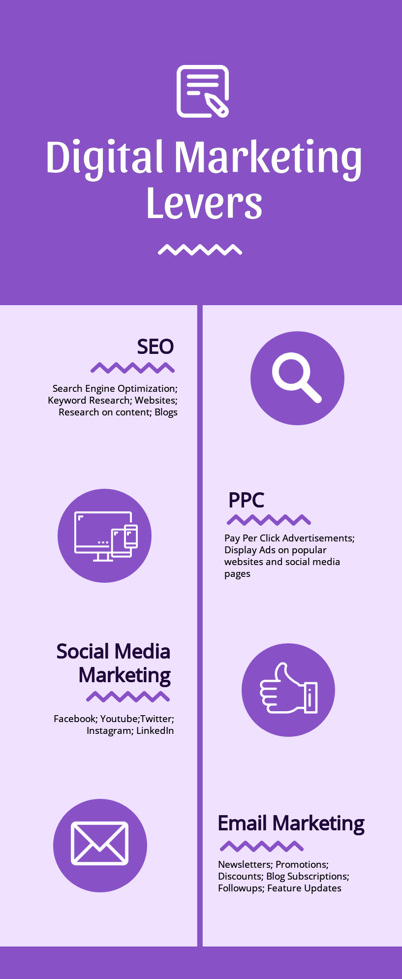 Infographics of digital marketing levers