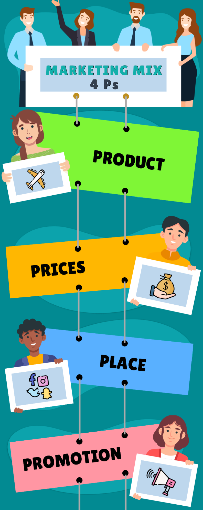 Marketing Mix of Travel Business Marketing