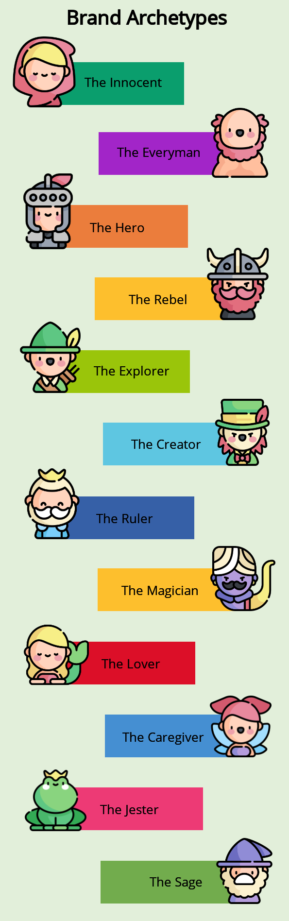 Brand Archetypes