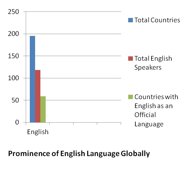 English as a lingua franca (Typography logo)