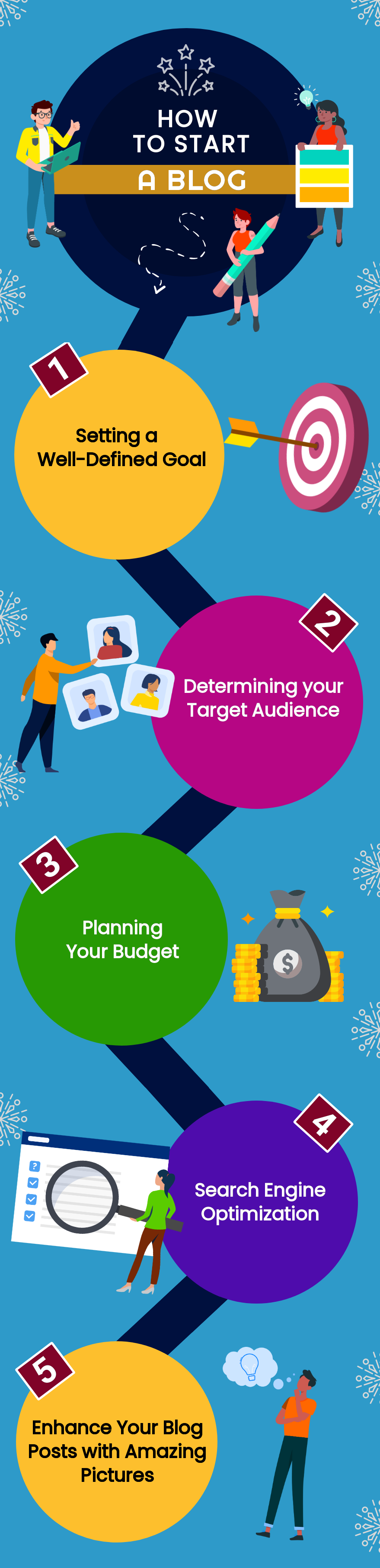 Inforgraphic Template from DocHipo Guiding about creating a blog