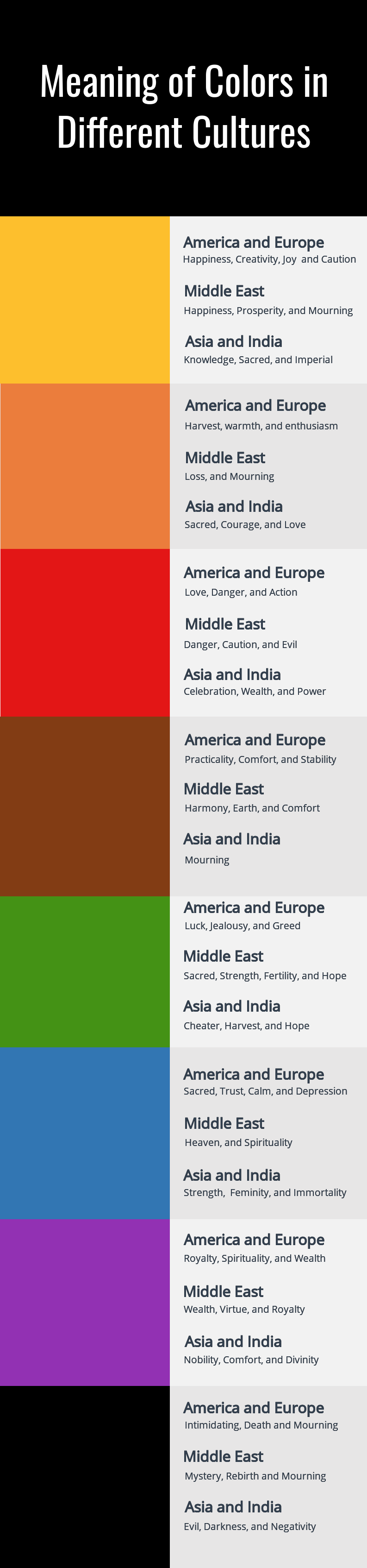 Infographic of Cultural Significance of Color (Cross-cultural marketing)