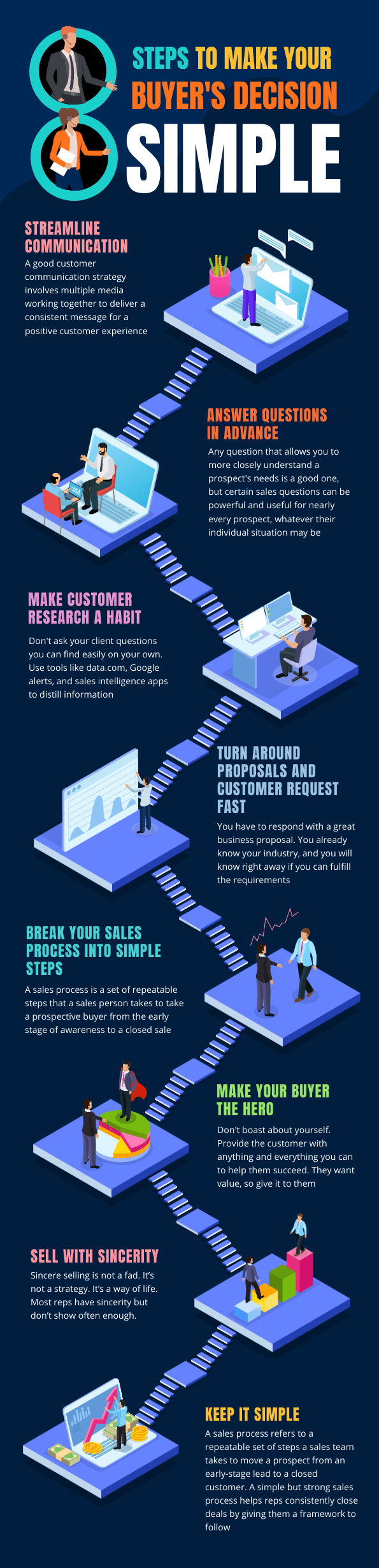 Infographic Marketing Infographic Marketing