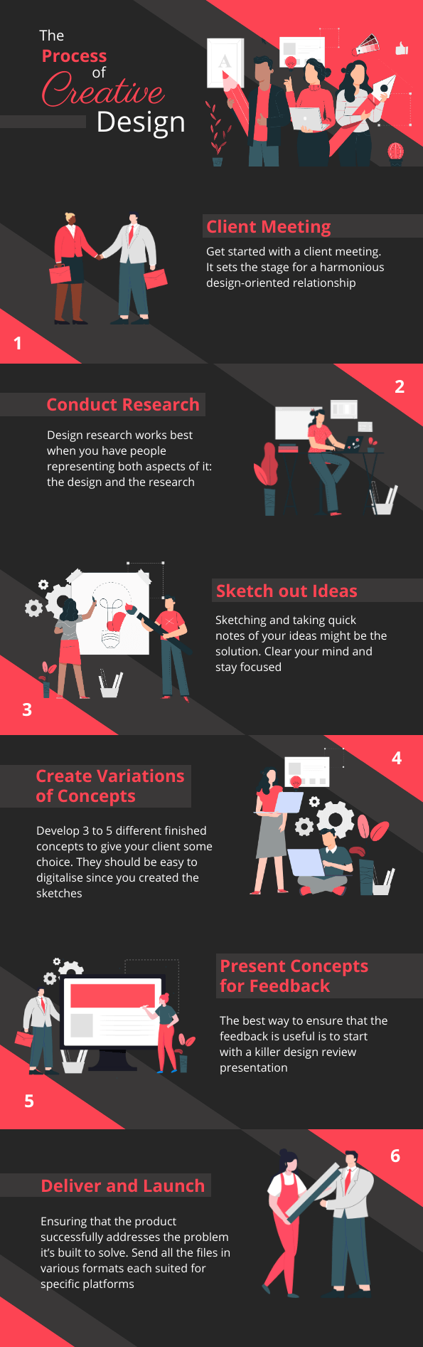 Infographic Marketing Infographic Marketing