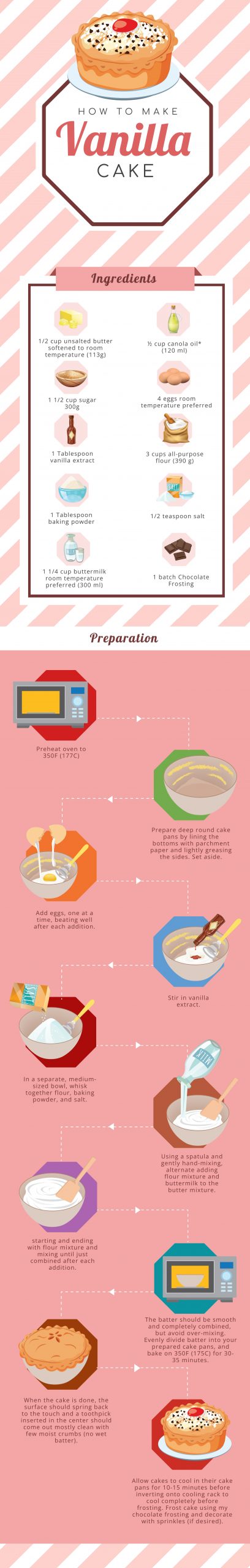 How To Infographic Template