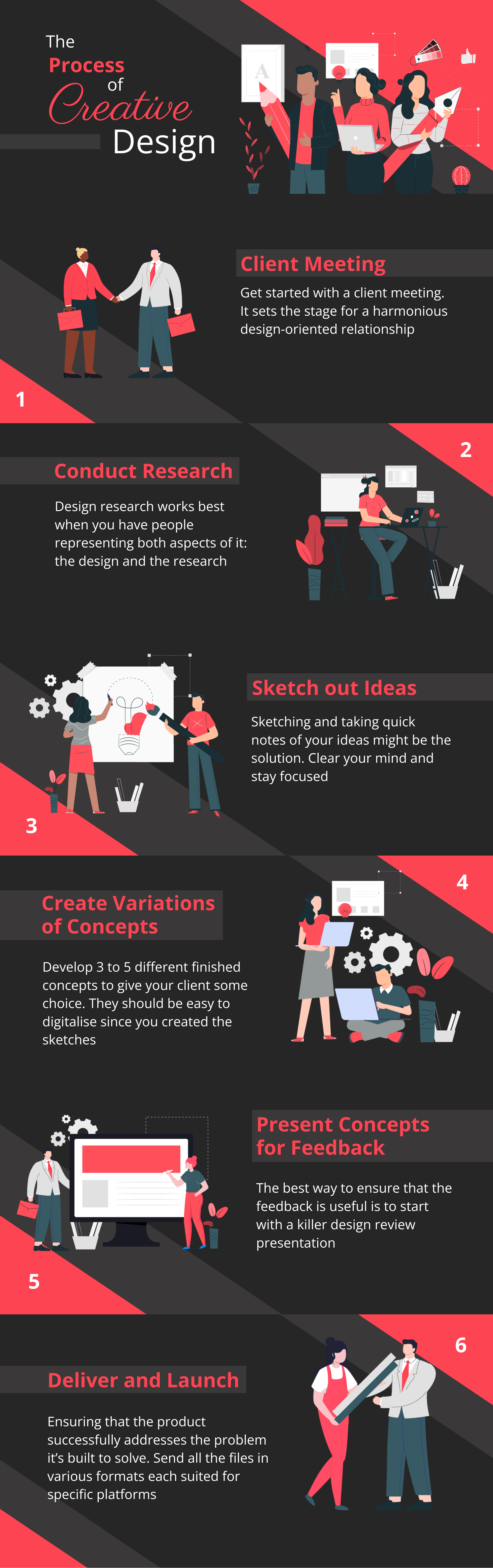 Process Infographic Template