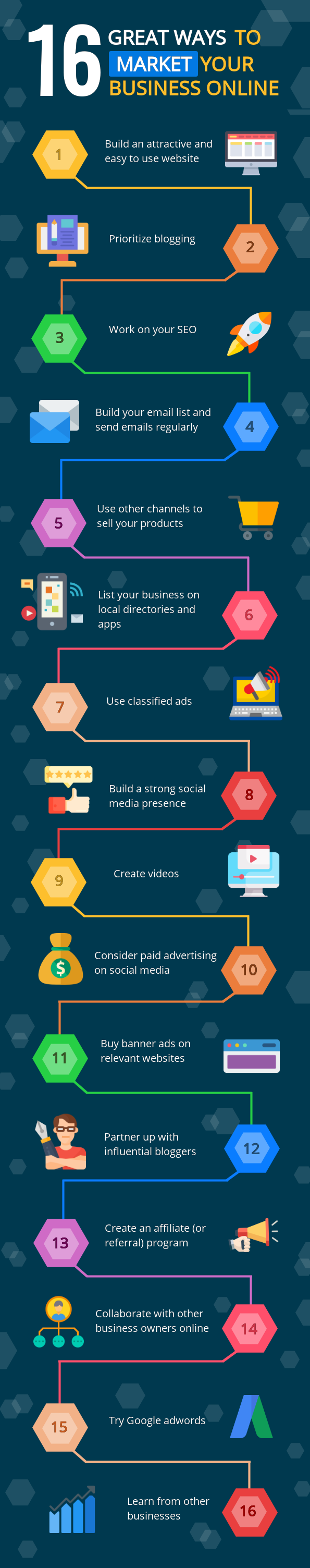 Business Infographic Template