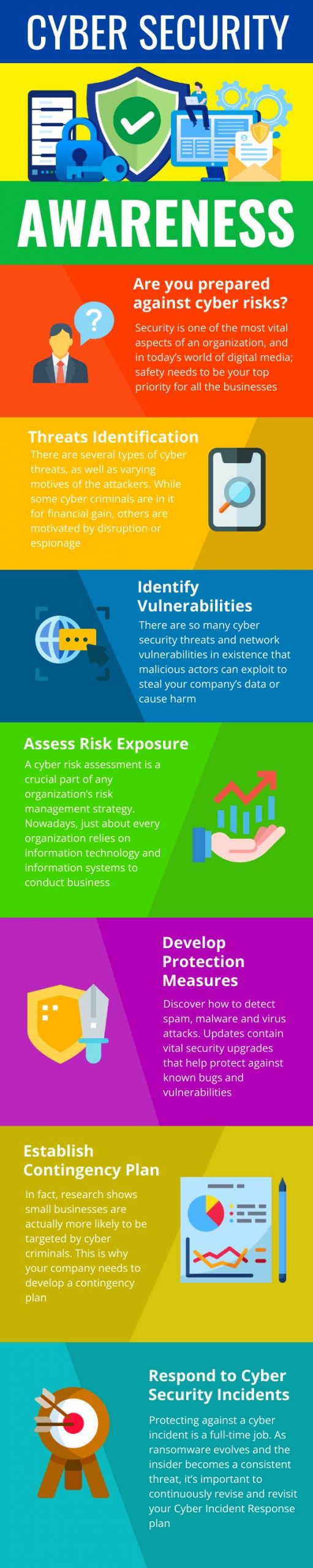 Cyber Security Awareness Infographics Template