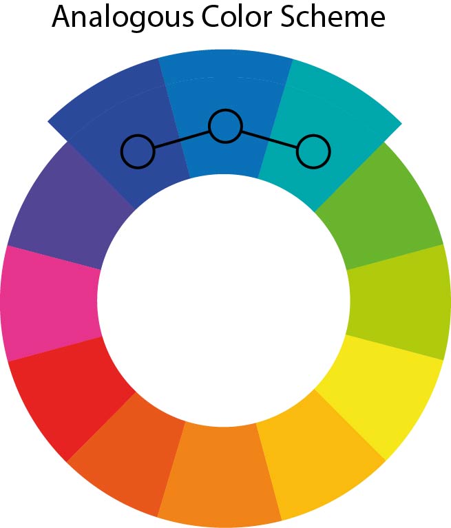 Color scheme on color wheel- Analogous