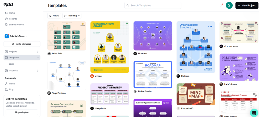 Kittl vs Canva vs DocHipo- data visualization Kittl vs Canva vs DocHipo- data visualization