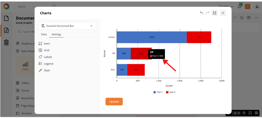 Piktochart vs Canva vs DocHipo- charts