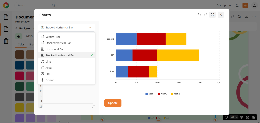 Interactive charts in DocHipo data visualization