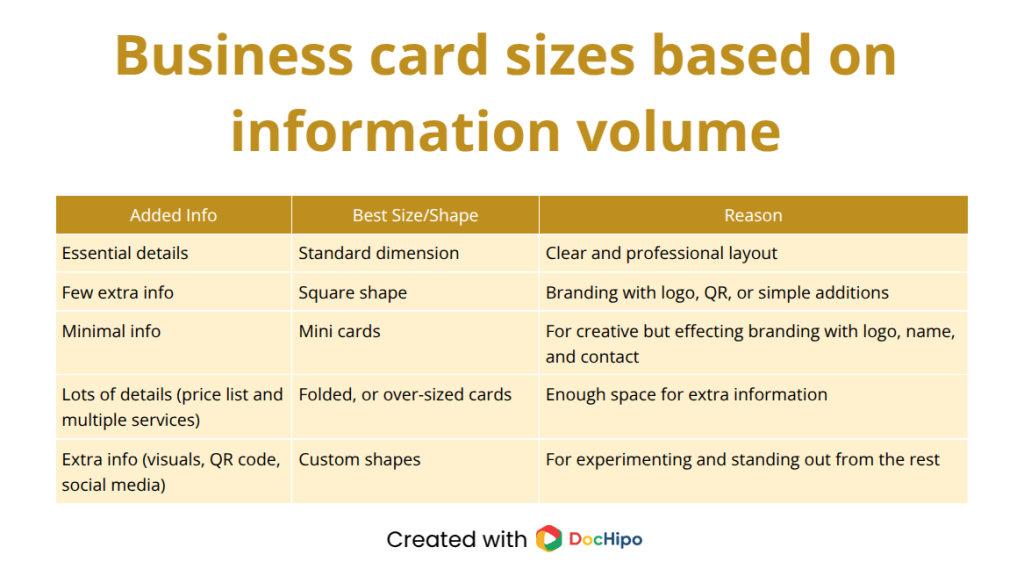 Business card dimensions based on the amount of information - table