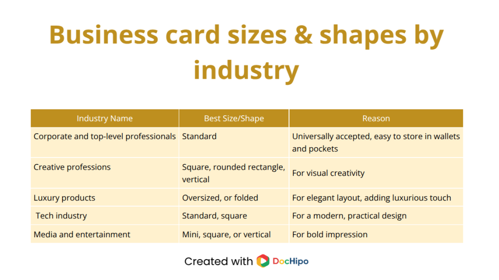Business card dimensions for industries - table
