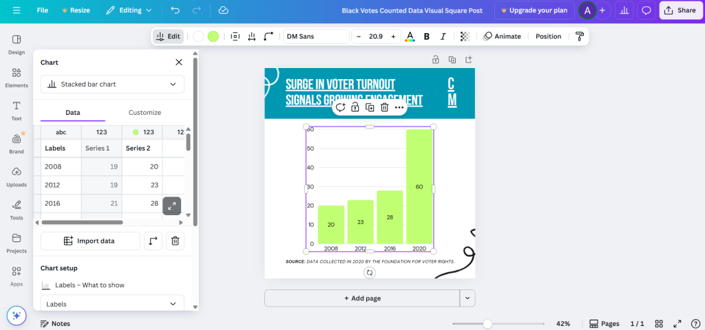 Canva interactive features in charts and graphs