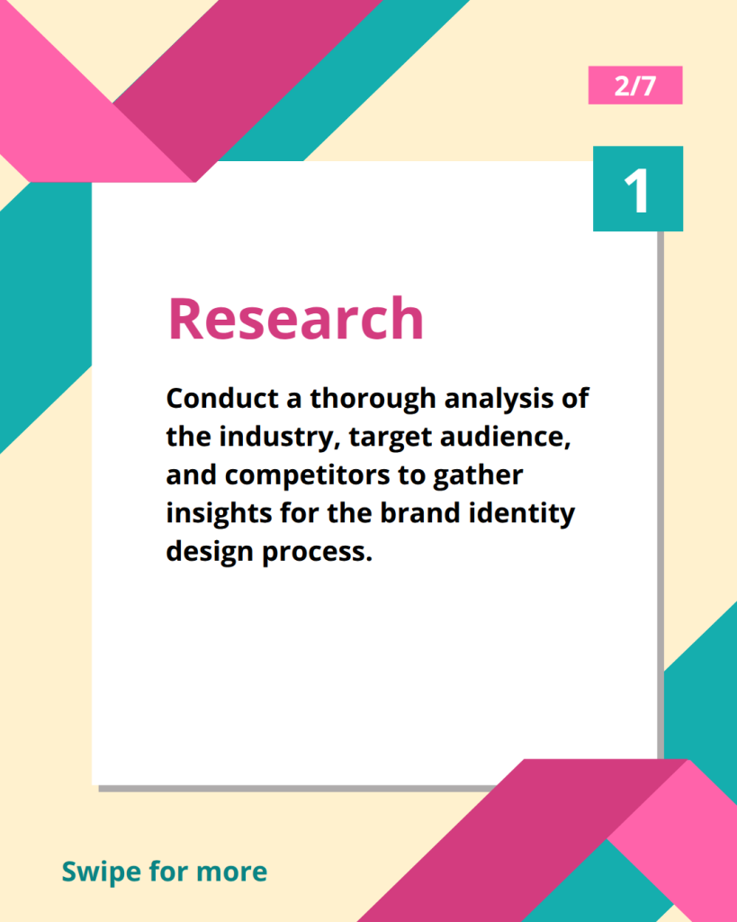 Design process -2