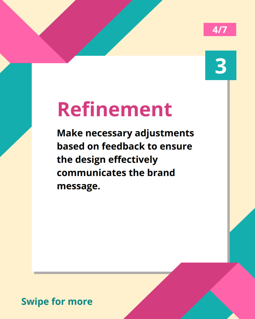 Design process -4