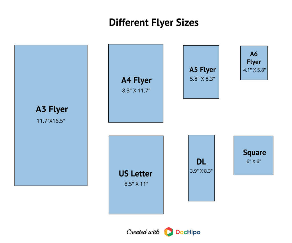 size of flyers for different formats