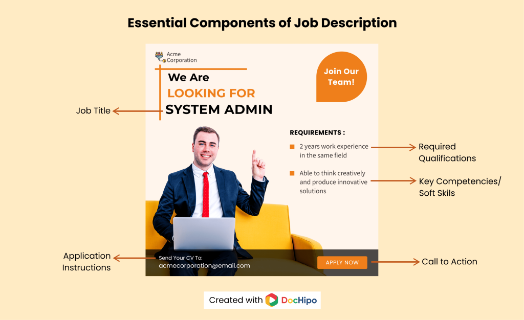 How to create a job description How to create a job description