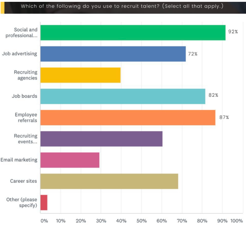 Promoting job openings on different platforms Promoting job openings on different platforms