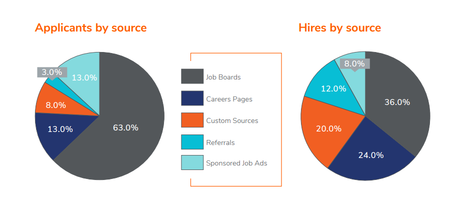 job boards stats for posting job openings job boards stats for posting job openings