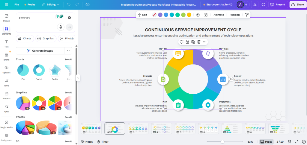 Canva charts and graphs