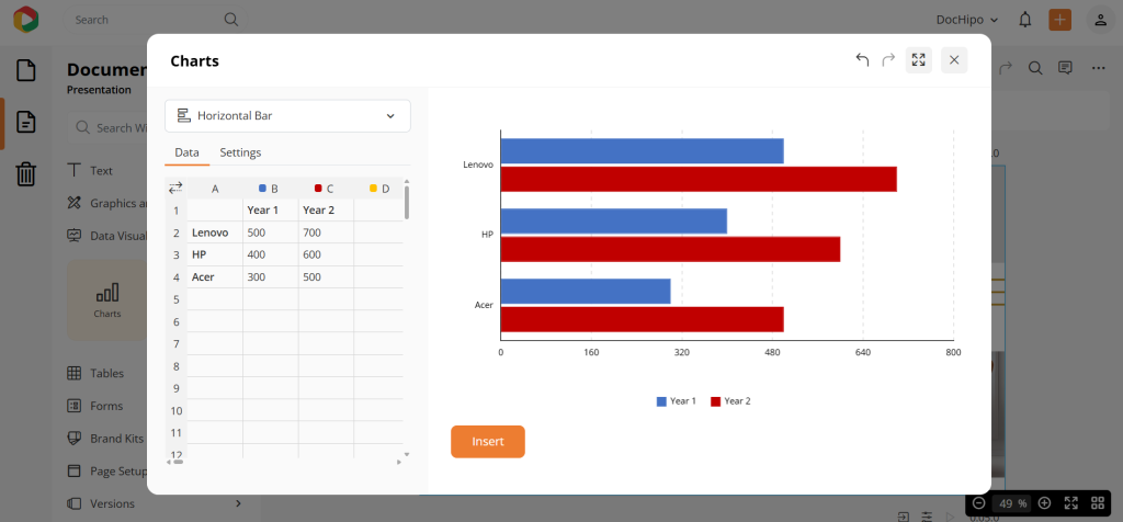 DocHipo Data Visualization with Various Charts