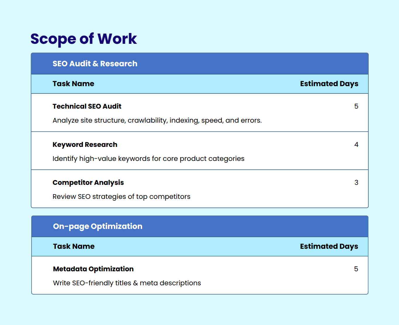Scope-of-Work