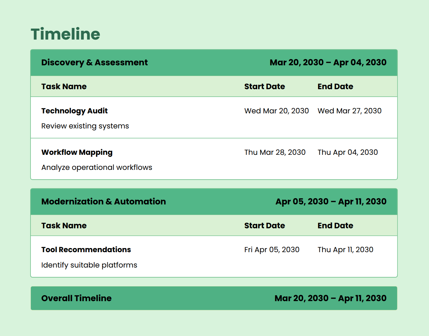 Timelines-That-Set-Clear-Expectations