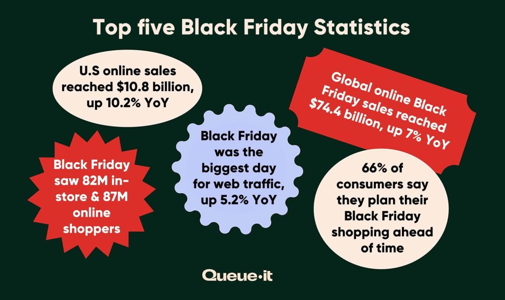 Black friday marketing stats Black friday marketing stats