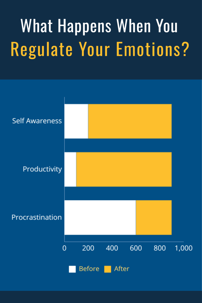 Blog Graphic with Stacked Horizontal Chart