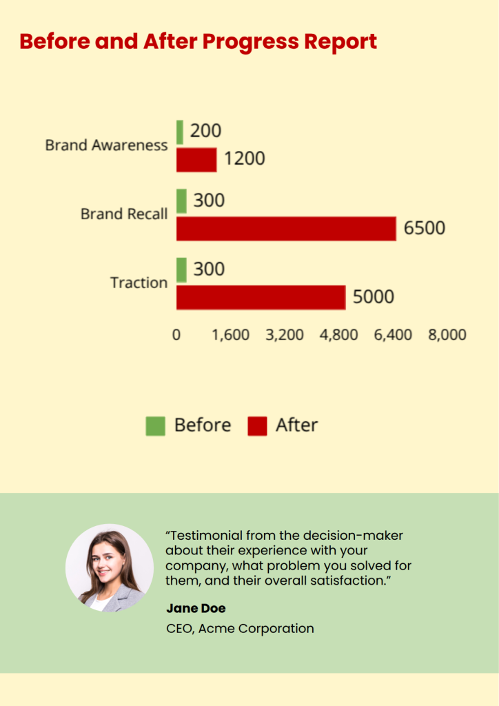 Case Study Before Above Report with Simple Horizontal Bars