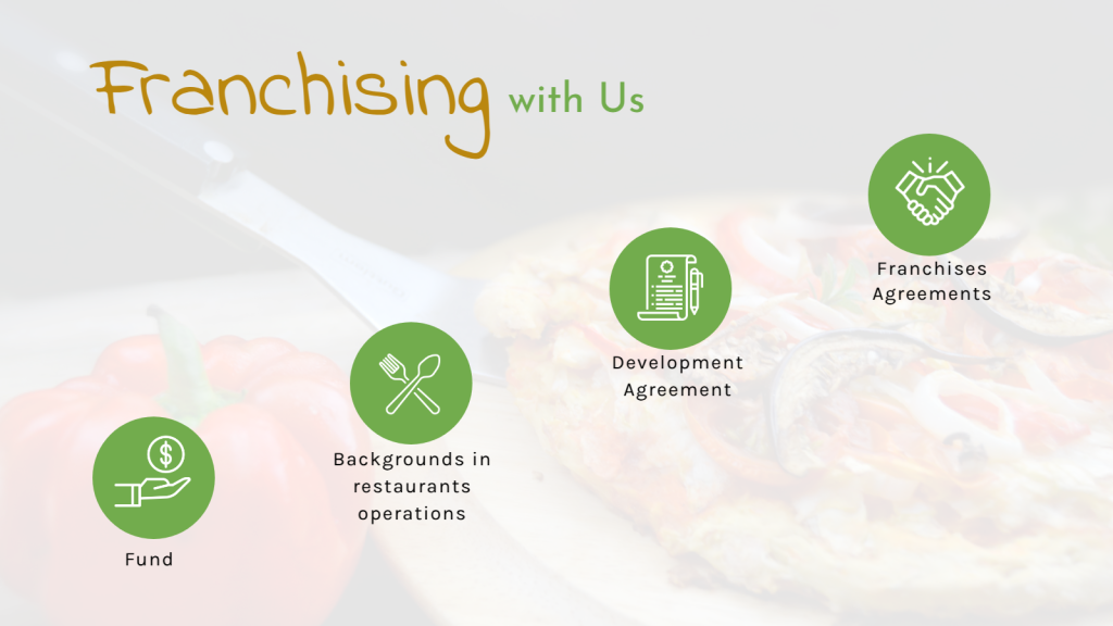 Food Business Franchising with Charts 6