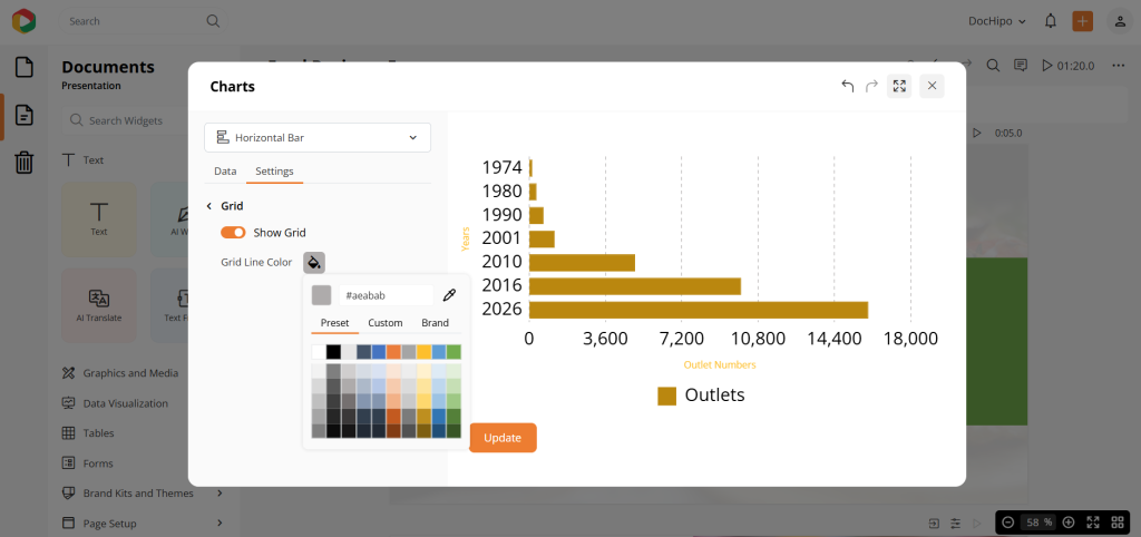 Grid line customization in DocHipo charts