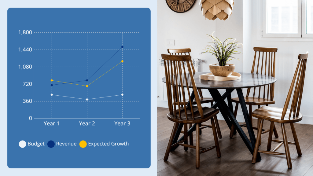 Marketing presentation with line graphs