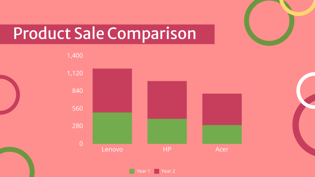 Marketing presentation with product sales report with stacked vertical chart