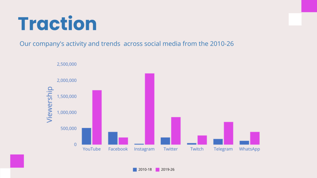 Pitch Deck Traction Report with Vertical Bars