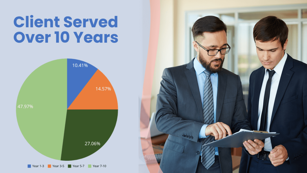Pitch Deck with pie chart