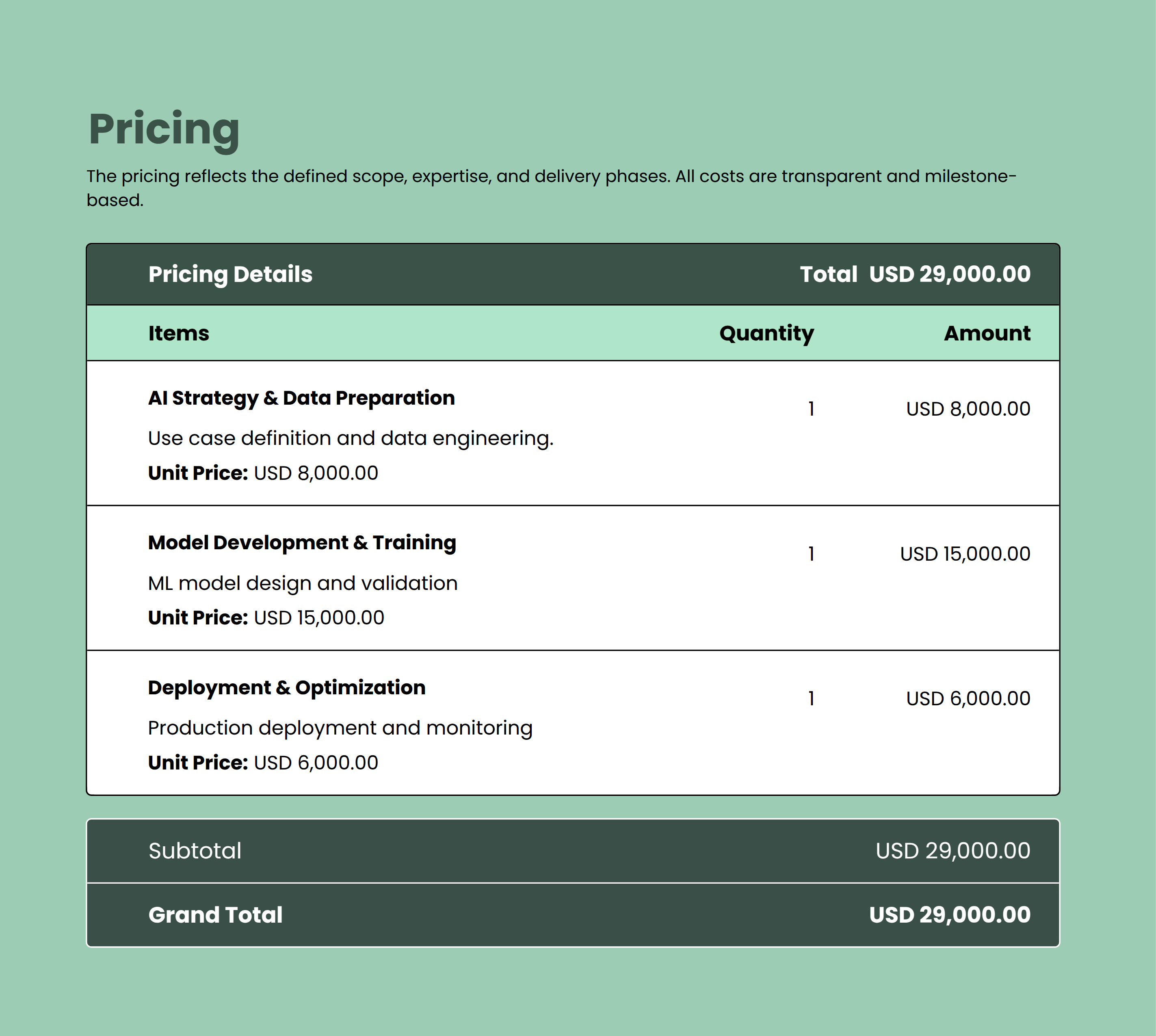 AI ML Development Services Proposal Pricing