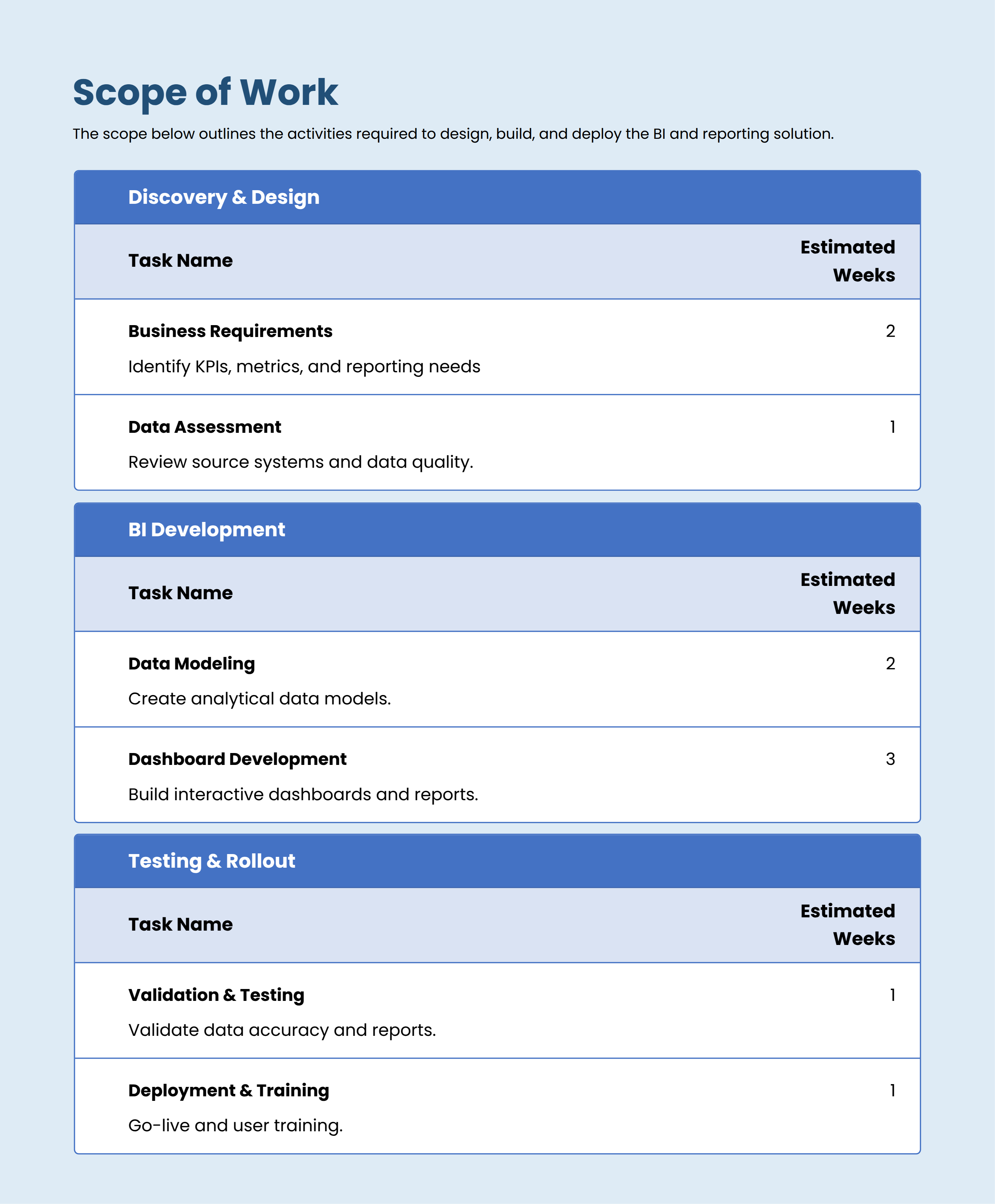 Business Intelligence Reporting Proposal Scope