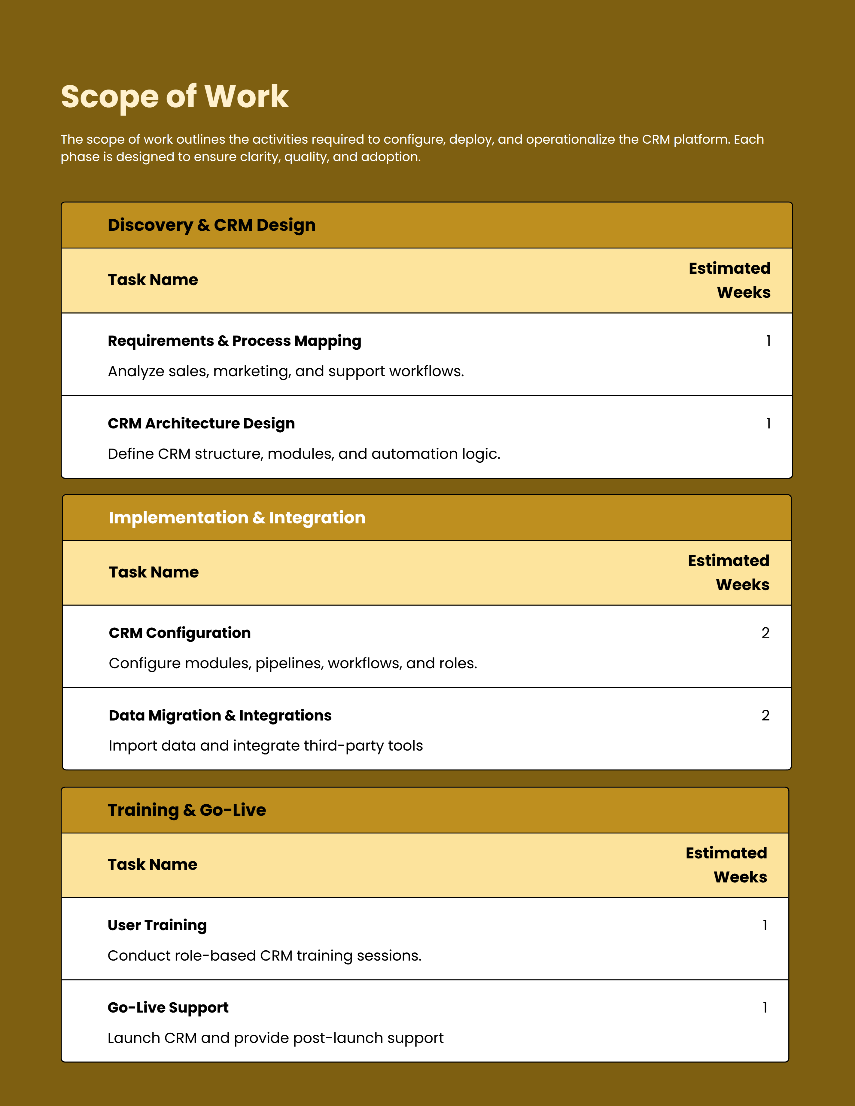 CRM Implementation Proposal Refined Scope of Work Block
