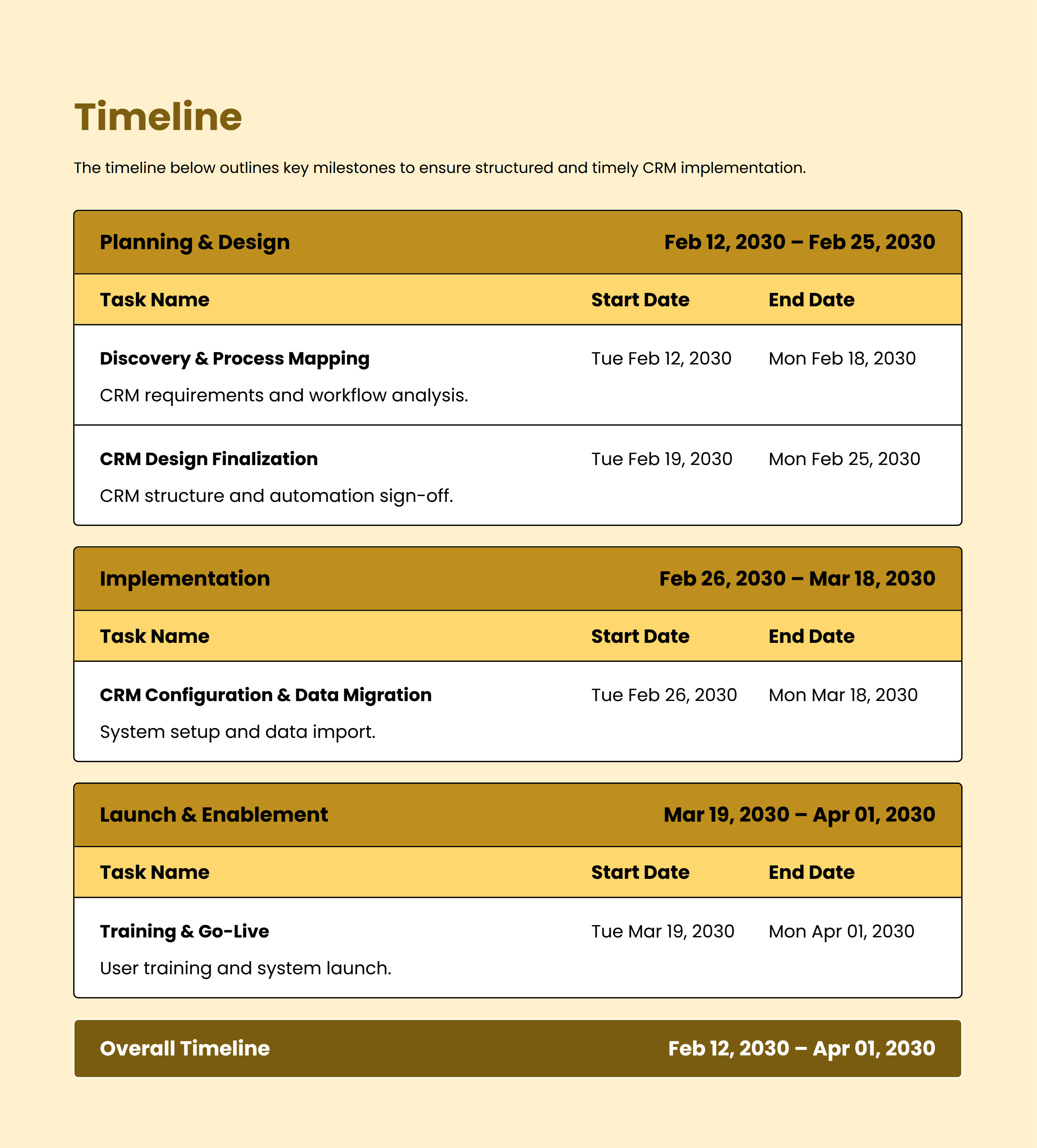 CRM Implementation Proposal Refined Timeline Block