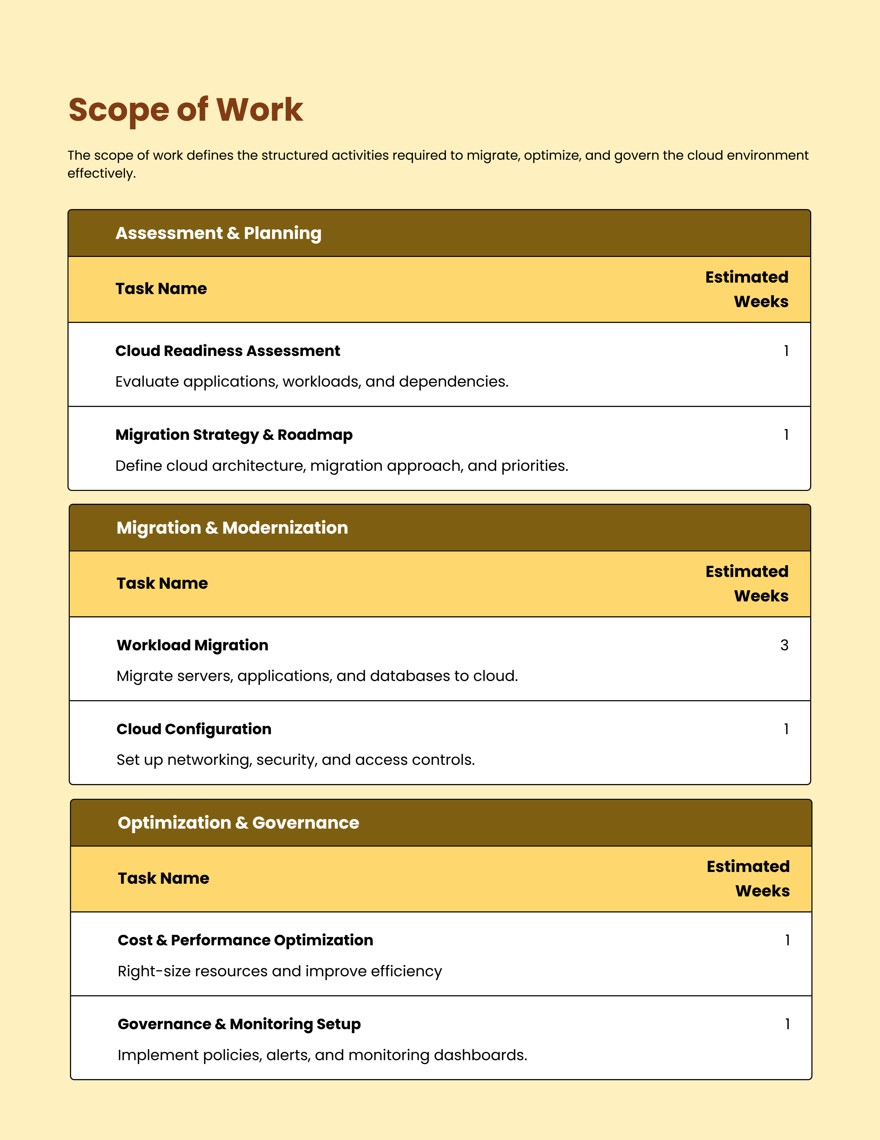 Cloud Migration Optimization Proposal Scope of work