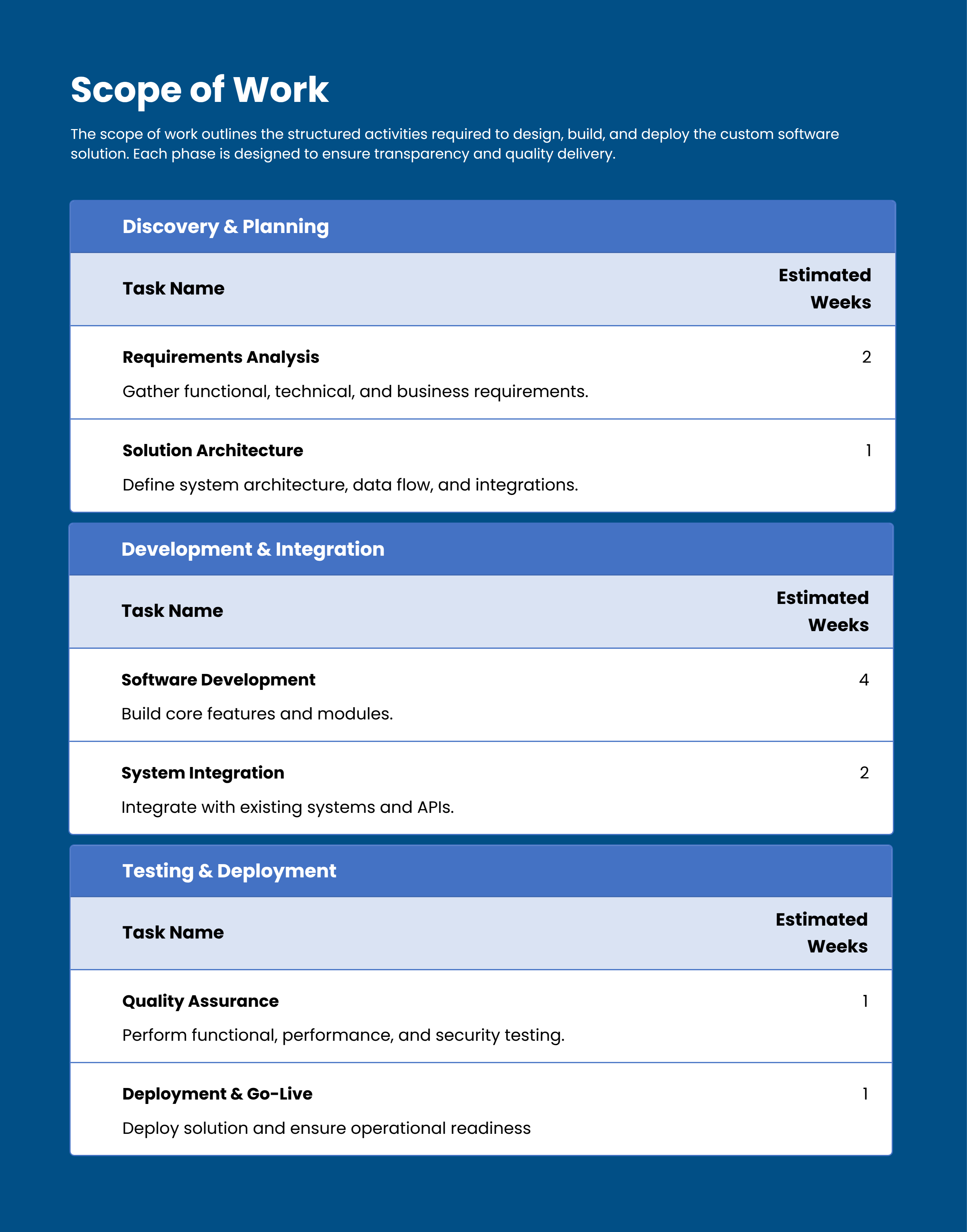 Custom Software Development Proposal Scope of Work