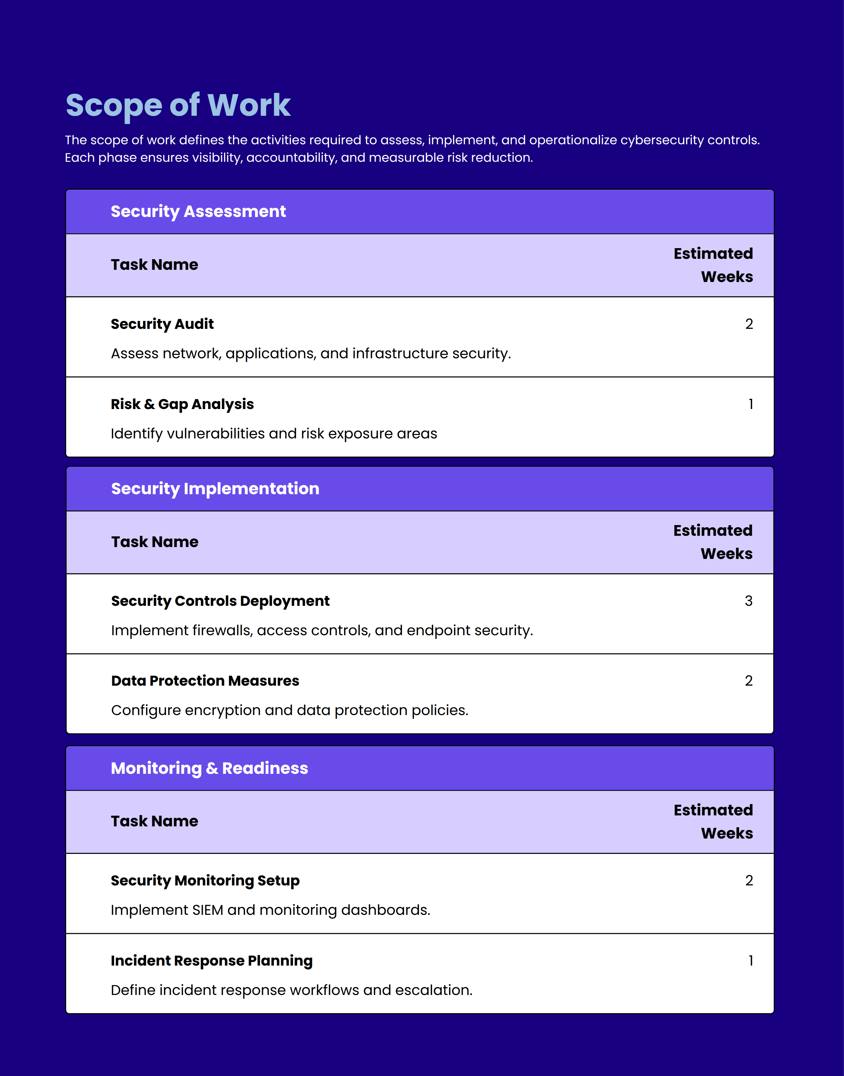 Cybersecurity Services Proposal Template Well-Researched Scope of Work