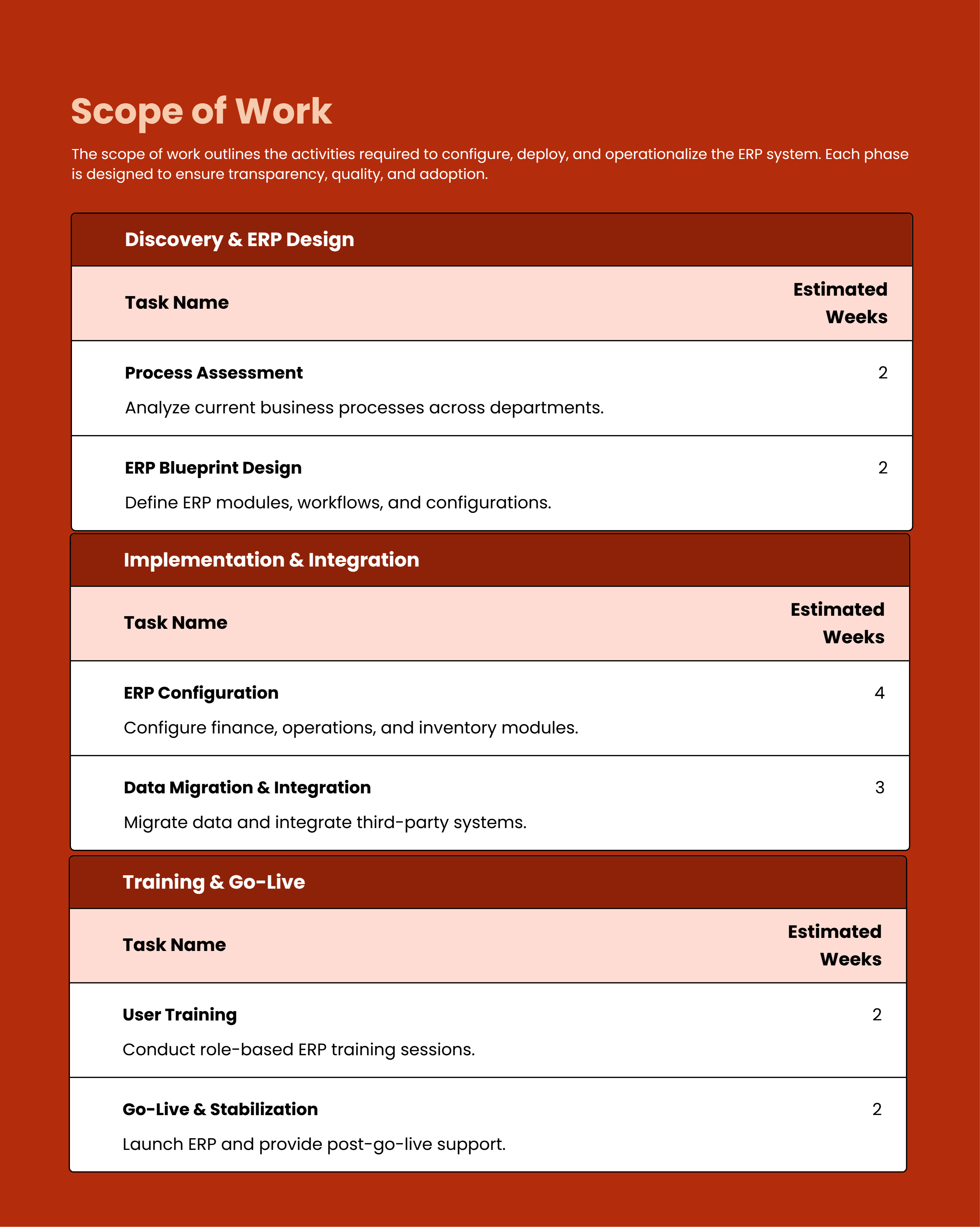 ERP Implementation Proposal SOW table